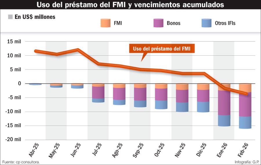 110525_uso_prestamo_fmi_vencimientos_gp_g