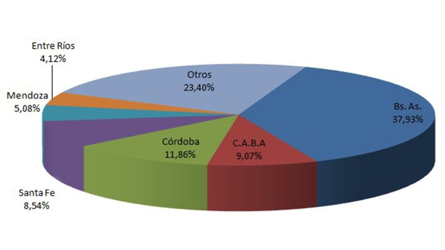 Venta de usados abril 2025