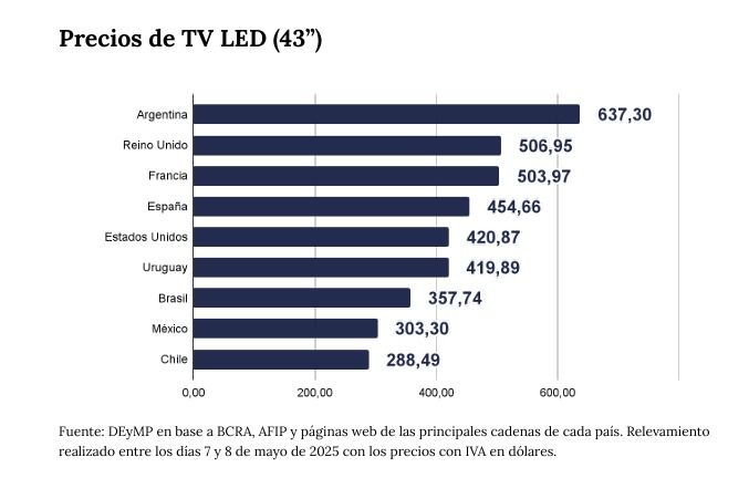 Los precios de los tv led