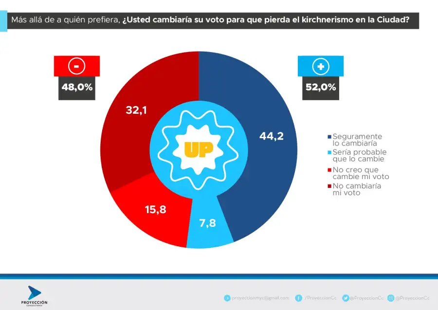 PROYECCION - CABA - Mayo 2025