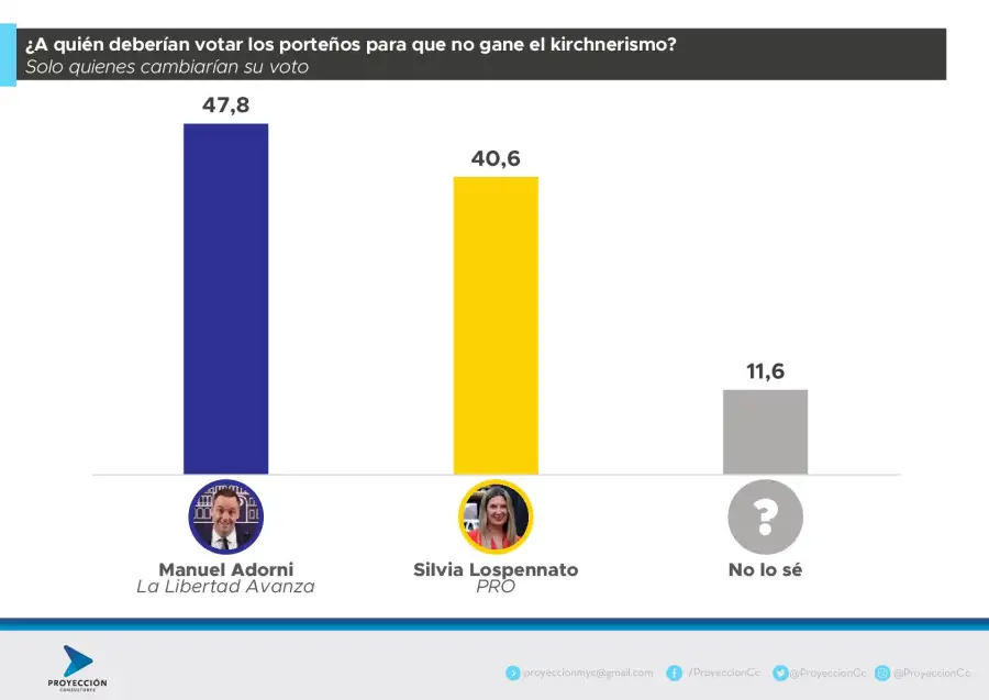 PROYECCION - CABA - Mayo 2025