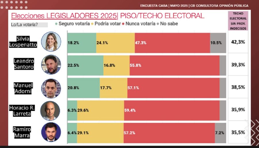 Encuesta CABA CB Consultora