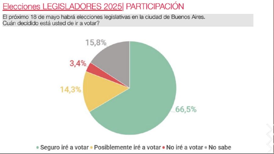 Encuesta CABA CB Consultora