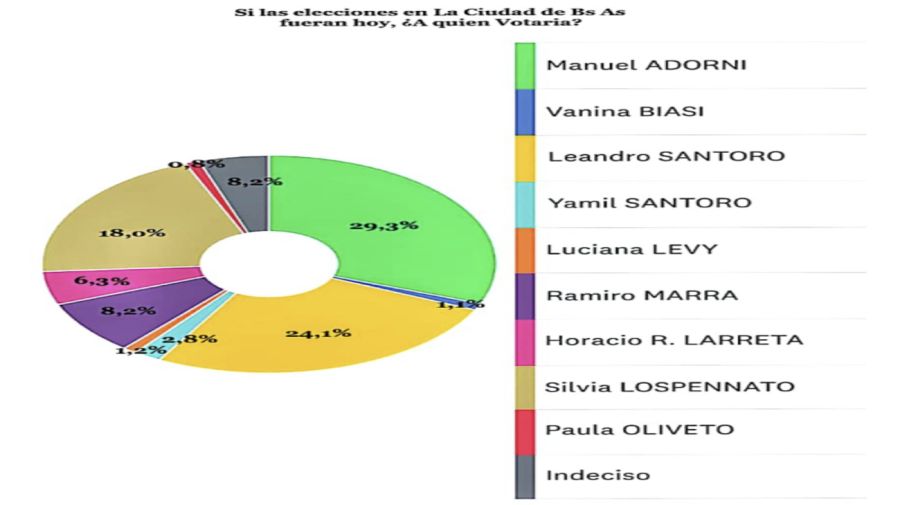 Encuesta-DCCONSULTORA-01