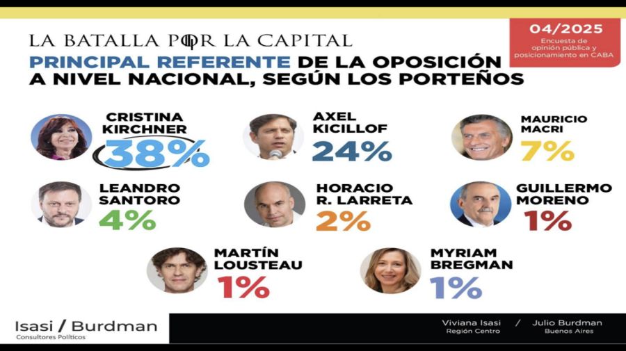 Encuesta-ISASI-04