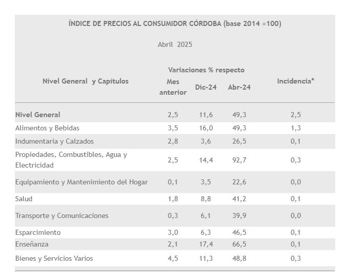 ECONOMÍA