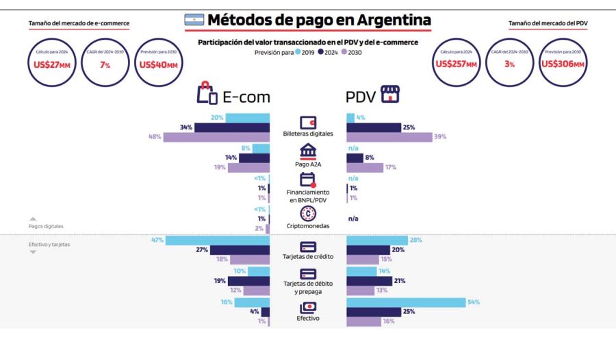 Informe global de pagos20250514