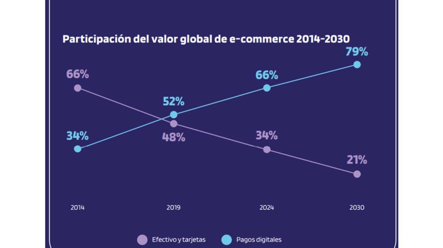 Informe global de pagos20250514