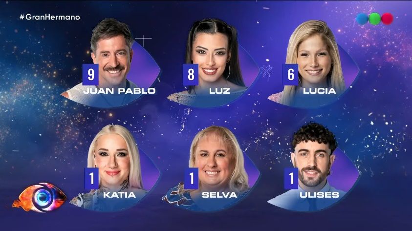 Los nominados de Gran Hermano en la gala del martes 13 de mayo