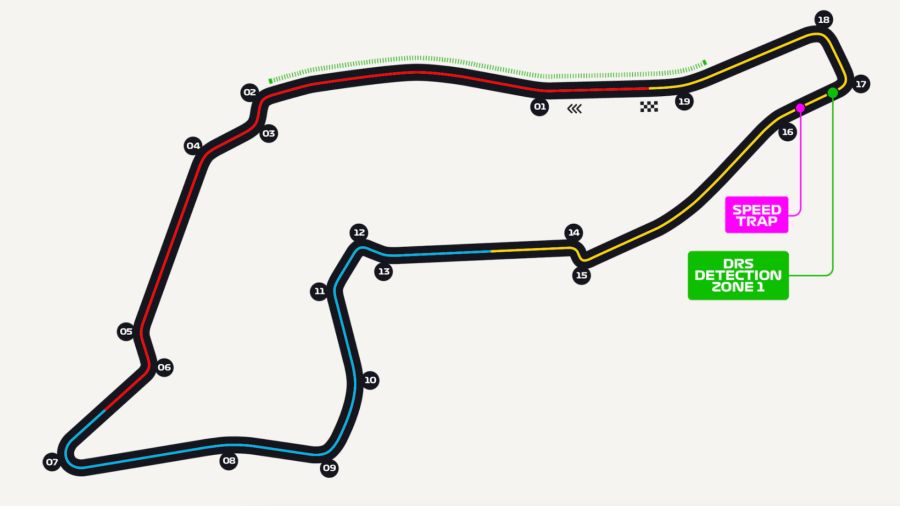 Circuito de Imola