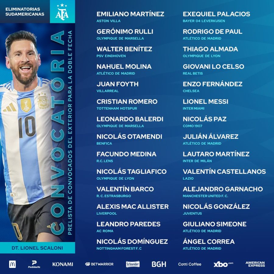 Prelista Selección argentina