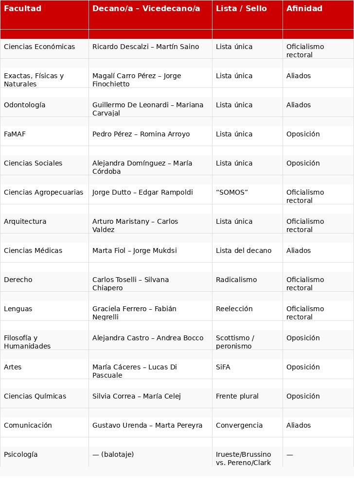 16-5-2025-Cuadro ganadores UNC 1 