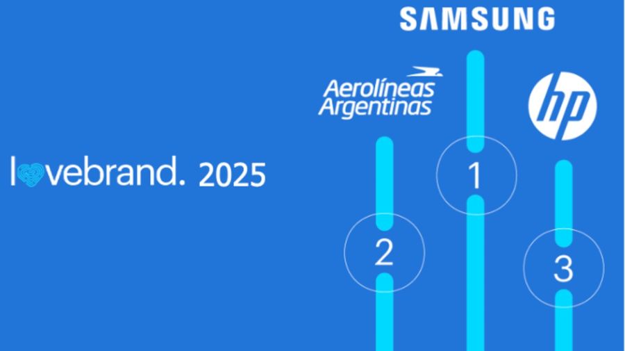 Empresas ganadoras Randstad 2025