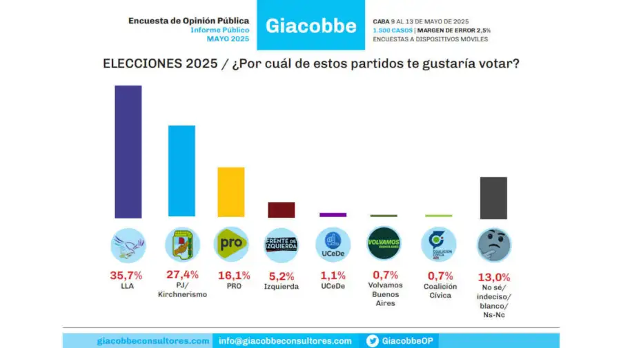 Informe Público Ciudad de Buenos Aires 20250515