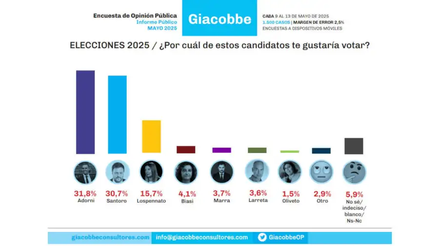 Informe Público Ciudad de Buenos Aires 20250515