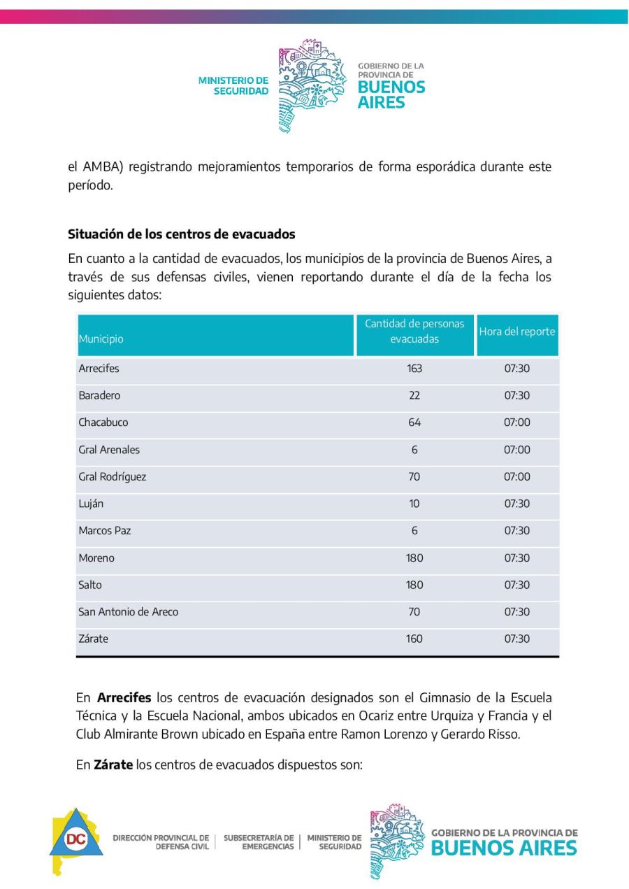 Comunicado Ministerio de Seguridad bonaerense por tormentas en zona Zárate Campana