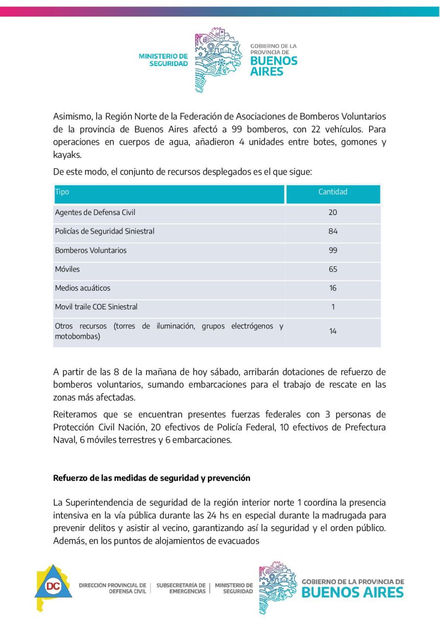 Comunicado Ministerio de Seguridad bonaerense por tormentas en zona Zárate Campana