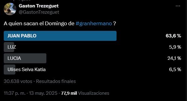 La encuesta de Gastón Trezeguet para la gala de eliminación de Gran Hermano del lunes 19 de mayo