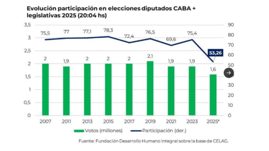 Participacion