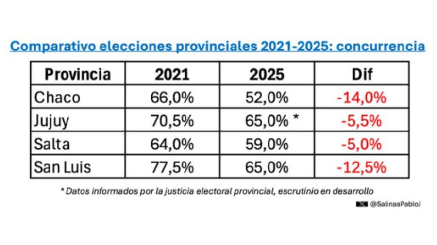 Resultados