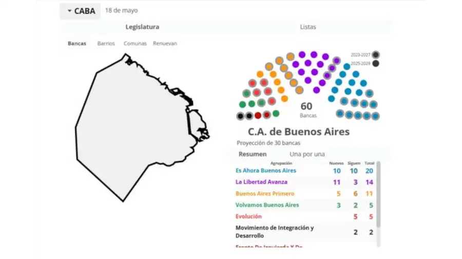 Elecciones en CABA cómo quedó la Legislatura porteña 20250519