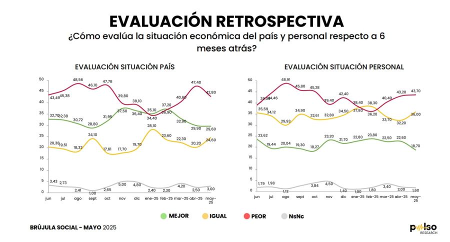 Encuesta naciona elecciones octubre