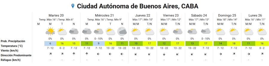 Clima en Buenos Aires