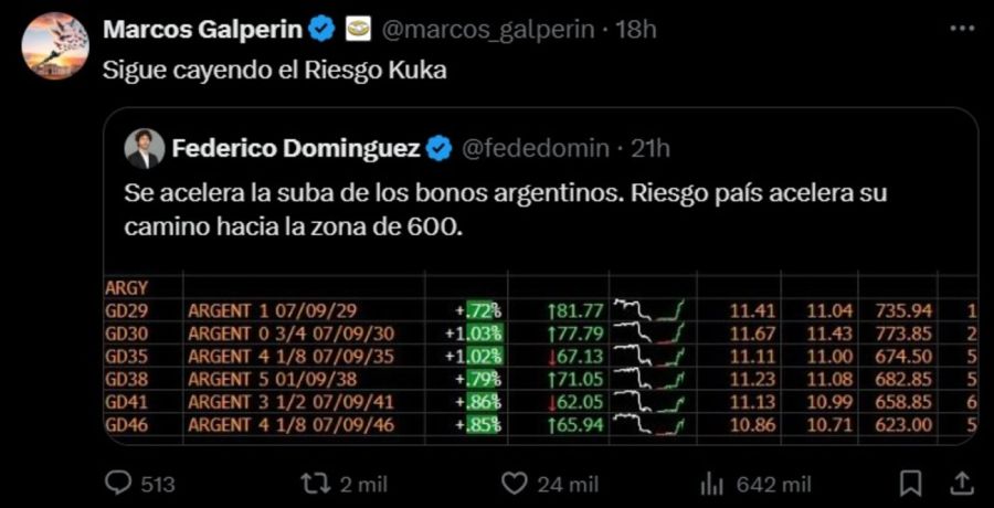 Tuit Marcos Galperin Riesgo País