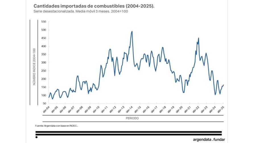 Comercio exterior20250521
