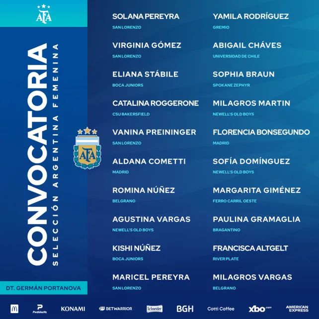 Convocadas Selección Femenina