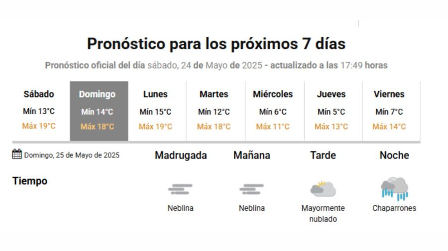 Clima