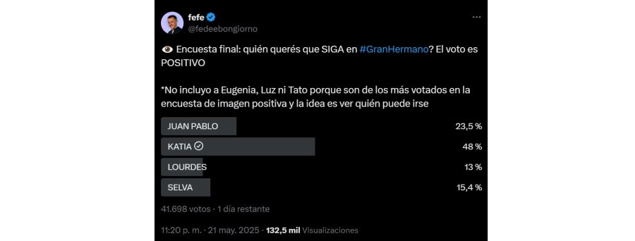 La encuesta de Fede Bongiorno para la gala de eliminación del lunes 26 de mayo