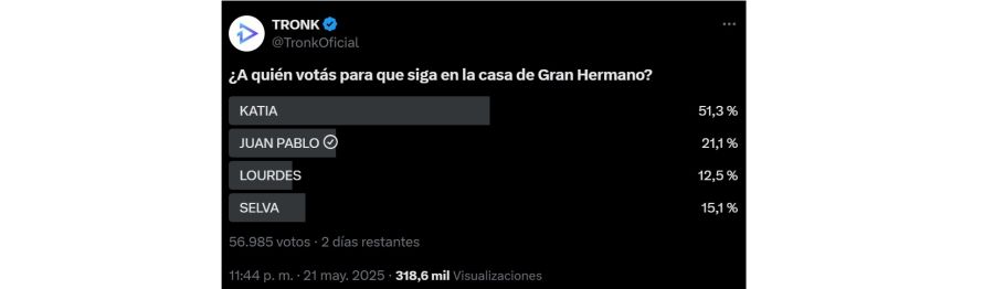 La encuesta de Tronk para la gala de eliminación del lunes 26 de mayo