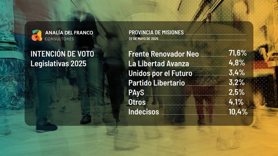 Elecciones Misiones