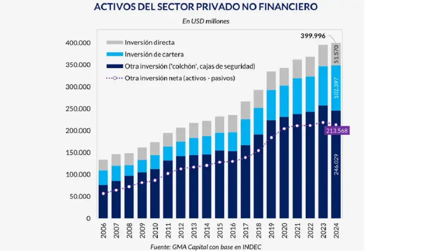 GMA activos fuera del circuito
