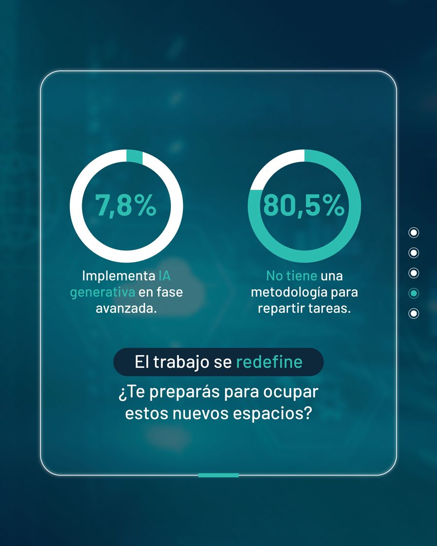 Implemento de la IA