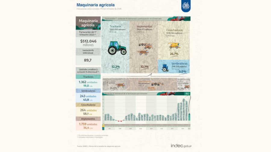 Maquinaria agrícola 20250527