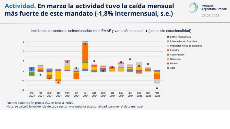 Actividad economica20250528