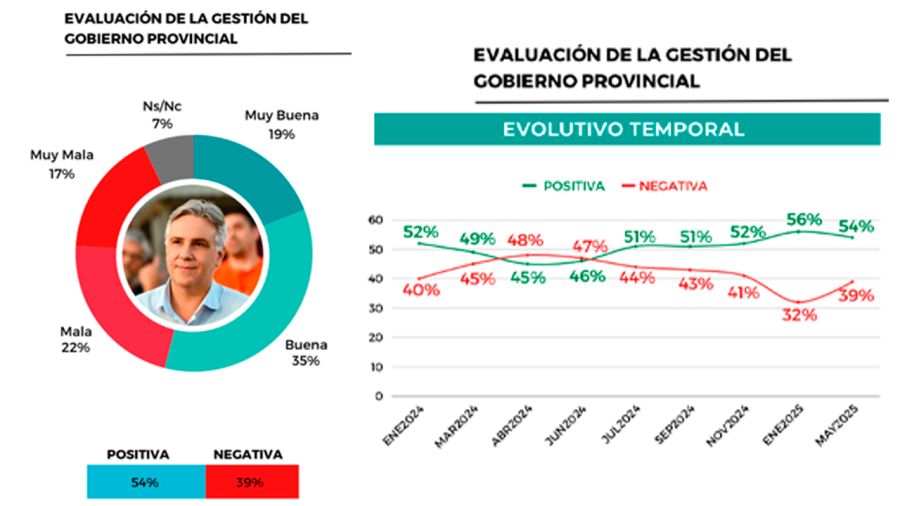 Imagen de Martin Llaryora