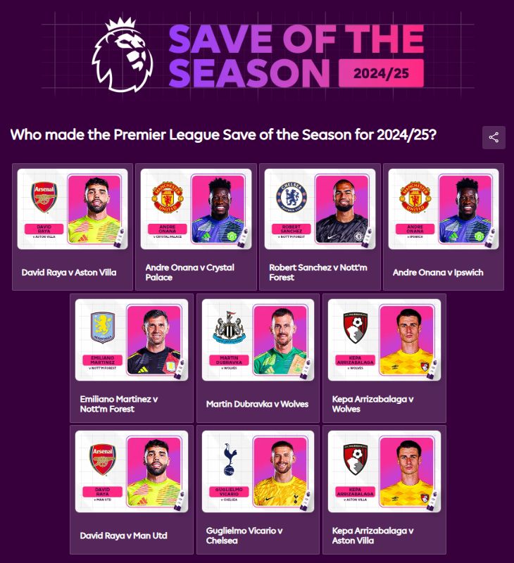Nominados Save