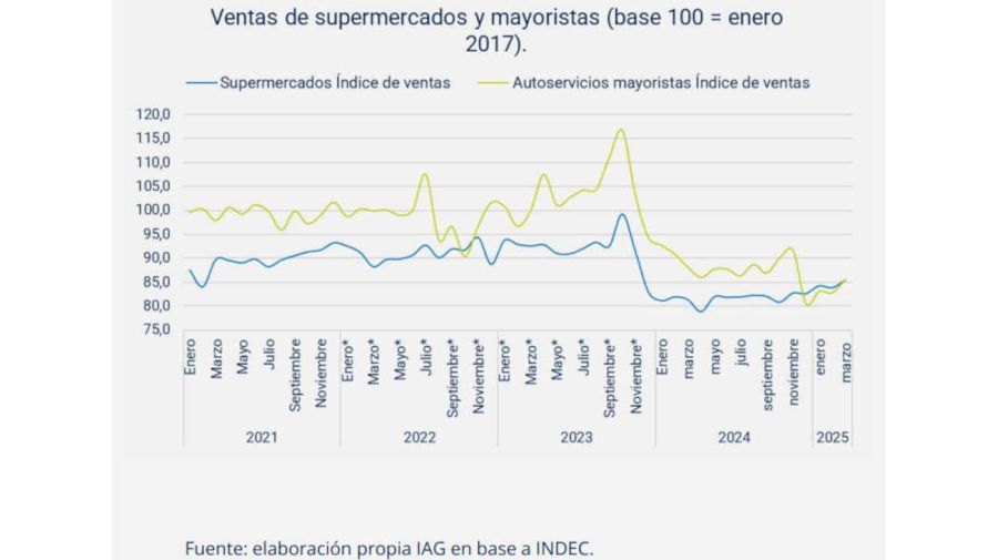 Actividad Economica graficos 20250529