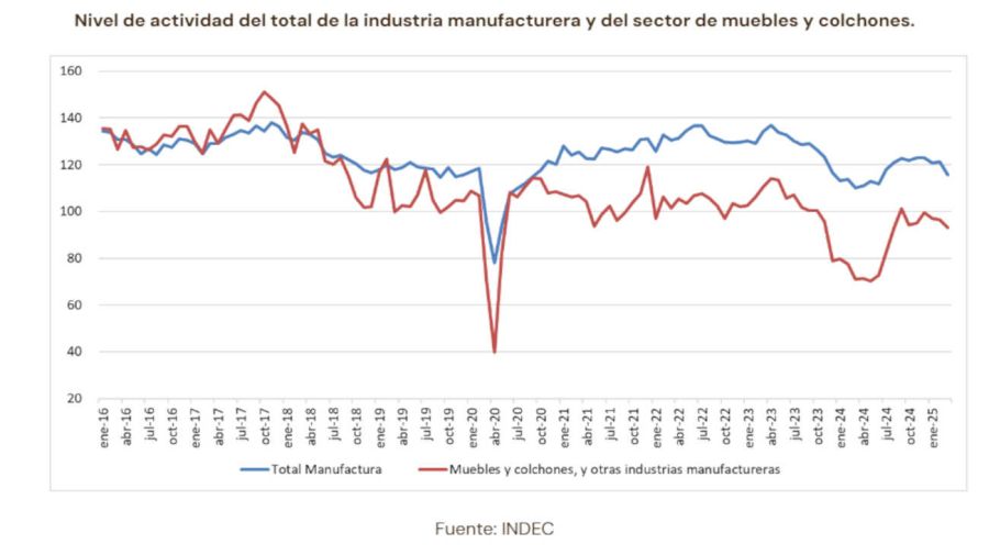 Actividad Economica graficos 20250529