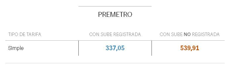 Aumento premetro