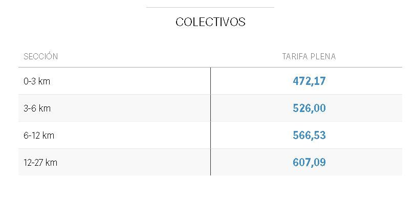 Aumentos colectivos