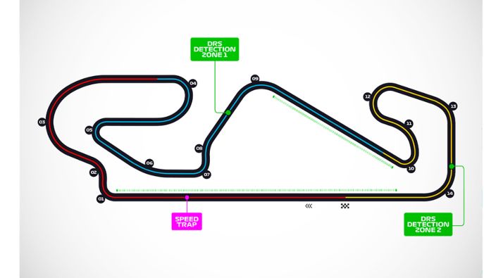 Circuit de Barcelona