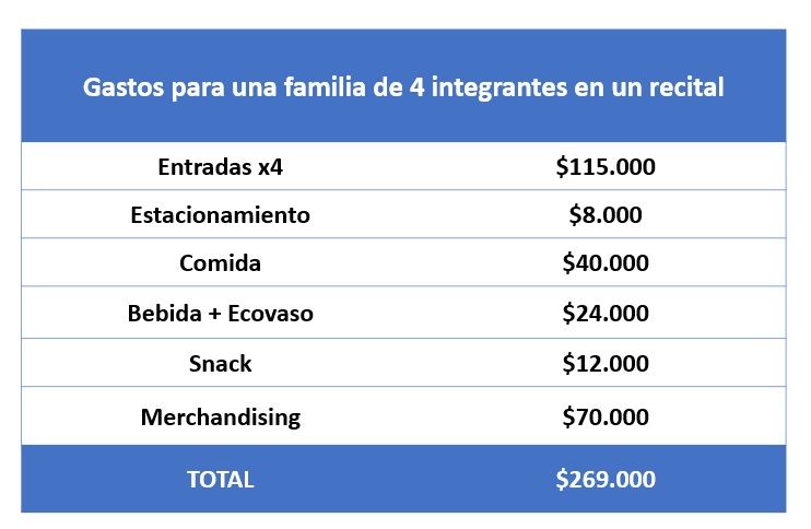 ESPECTÁCULOS