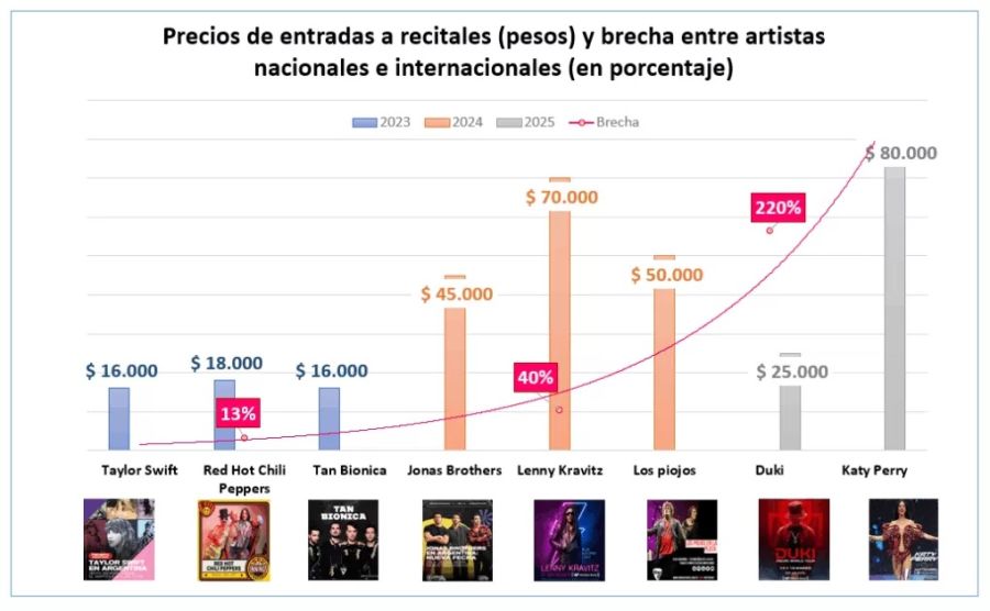 ESPECTÁCULOS