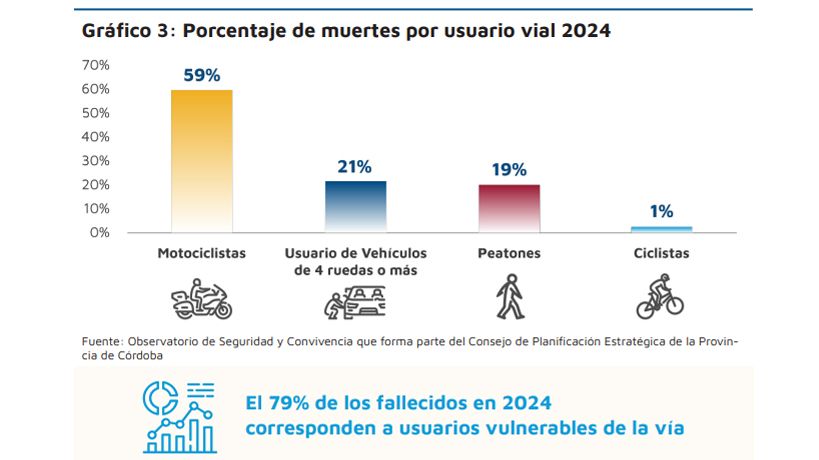 VIALIDAD
