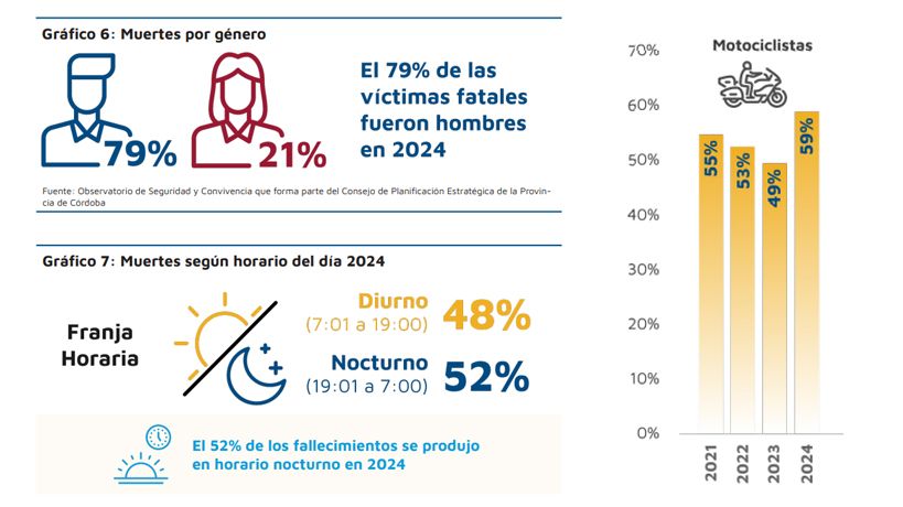 VIALIDAD