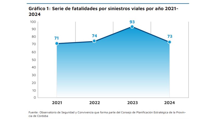 VIALIDAD